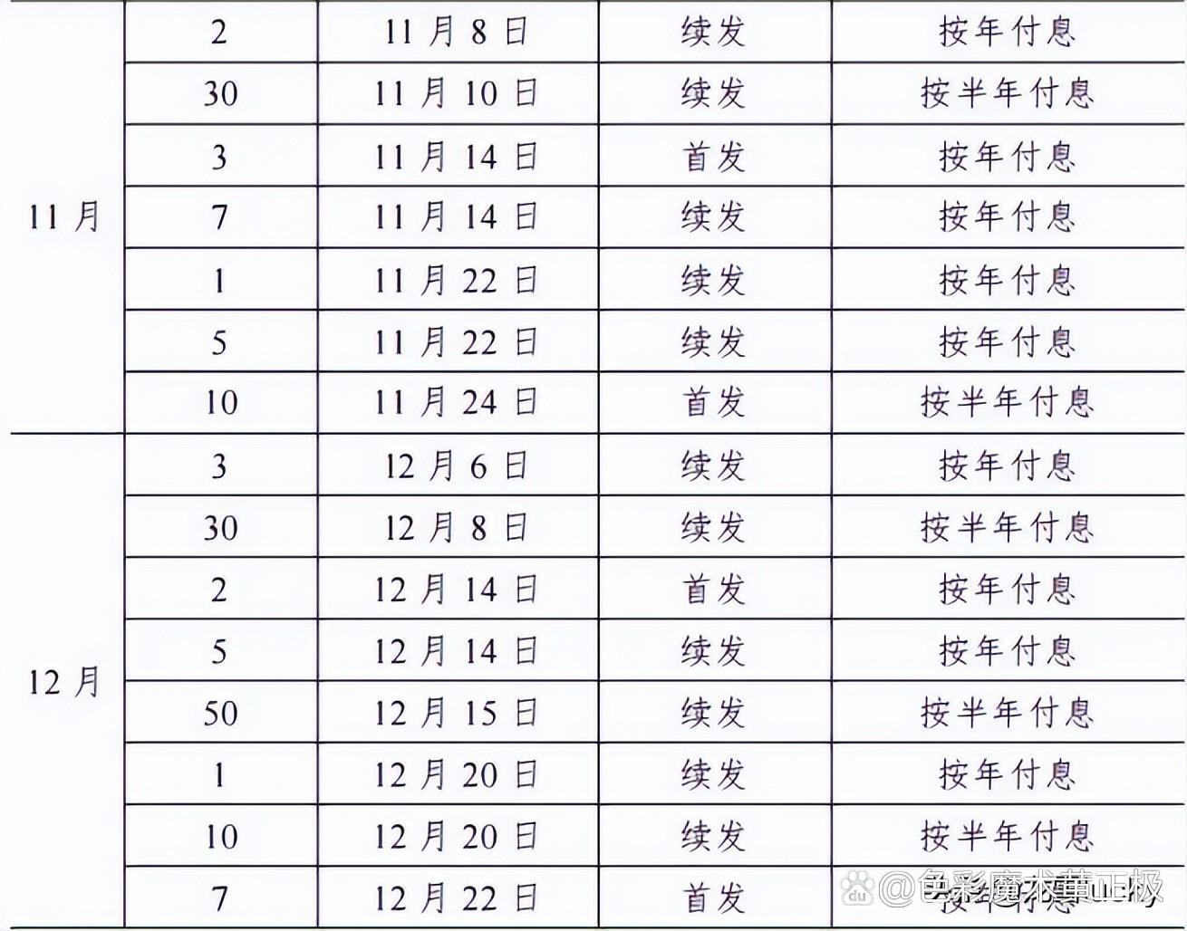 财政部拟发行320亿元记账式附息国债，期限为30年