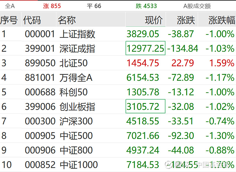 军工装备板块持续走高,国科军工20CM涨停