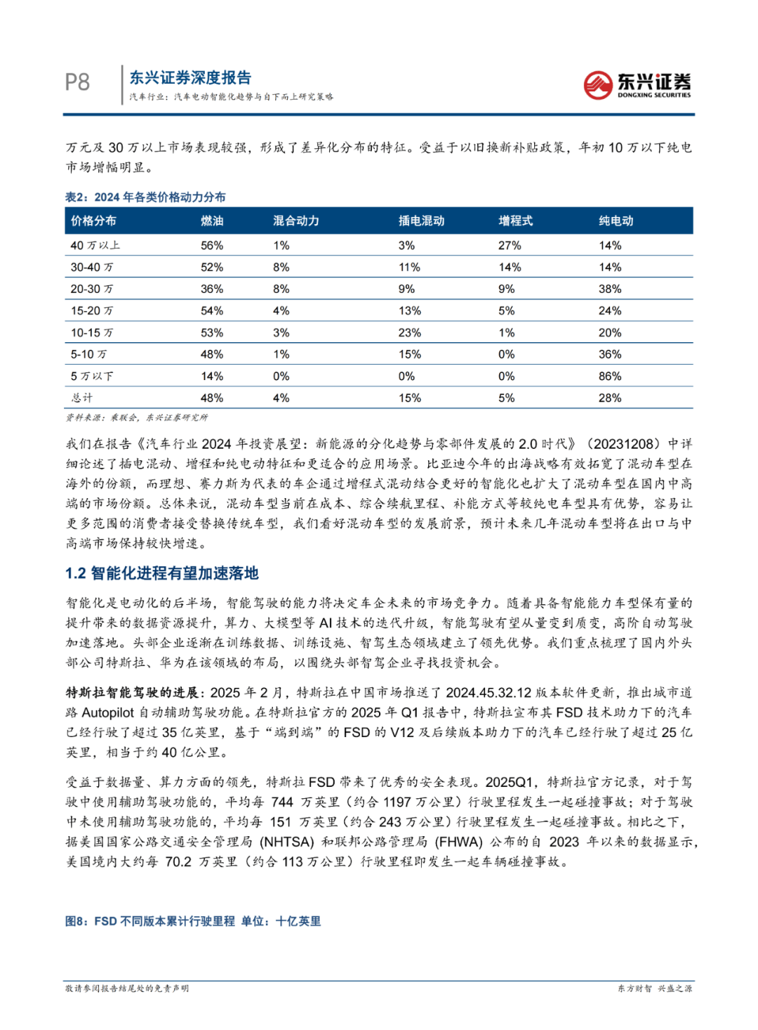 2025年汽车行业超40家企业IPO，电动智能成核心要素
