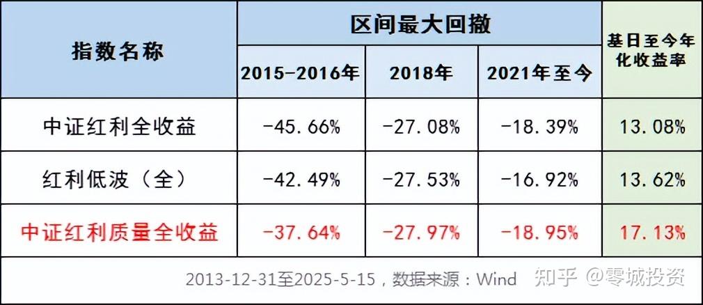 中证转债指数早盘收涨0.52%
