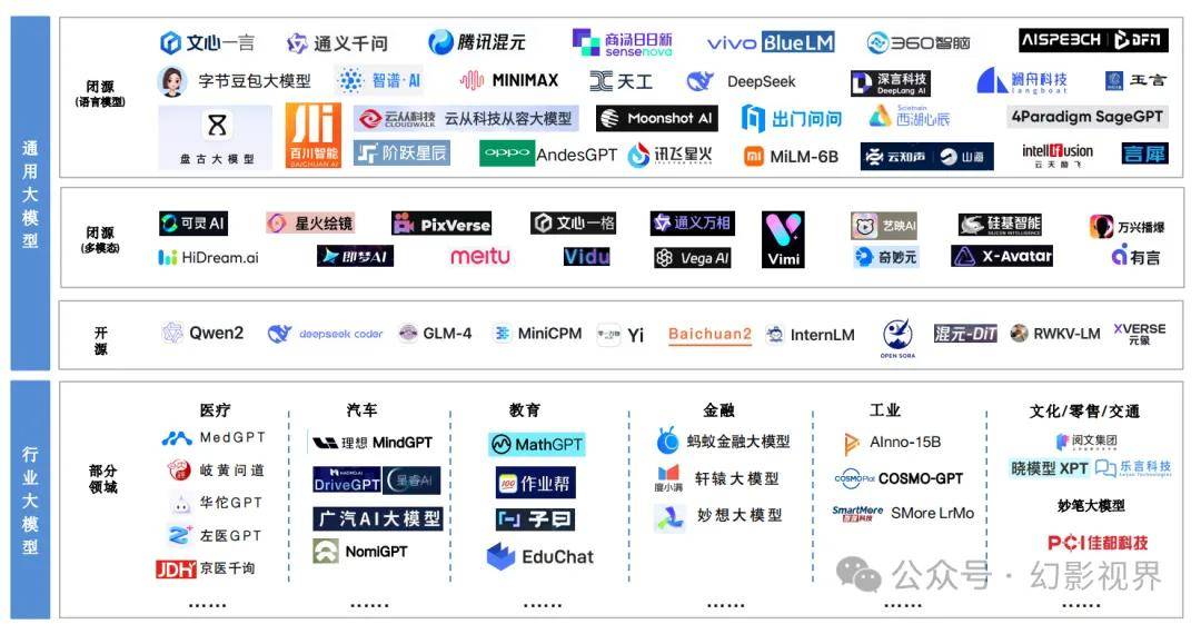 AI大模型“两小龙”登陆港股,亏损率仍在高位