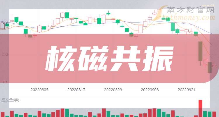 信维通信成交额超150亿元