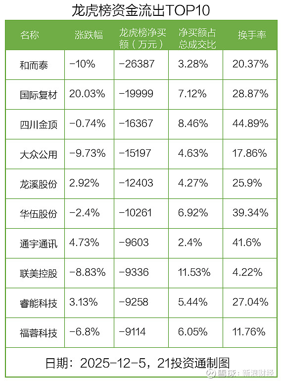 航天科技成交额创上市以来新高