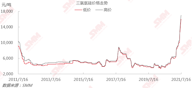 三孚股份成交额创上市以来新高