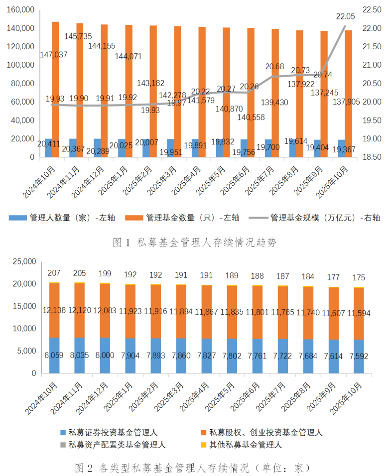 交易商协会：债务融资工具发行规模连续两年突破10万亿元