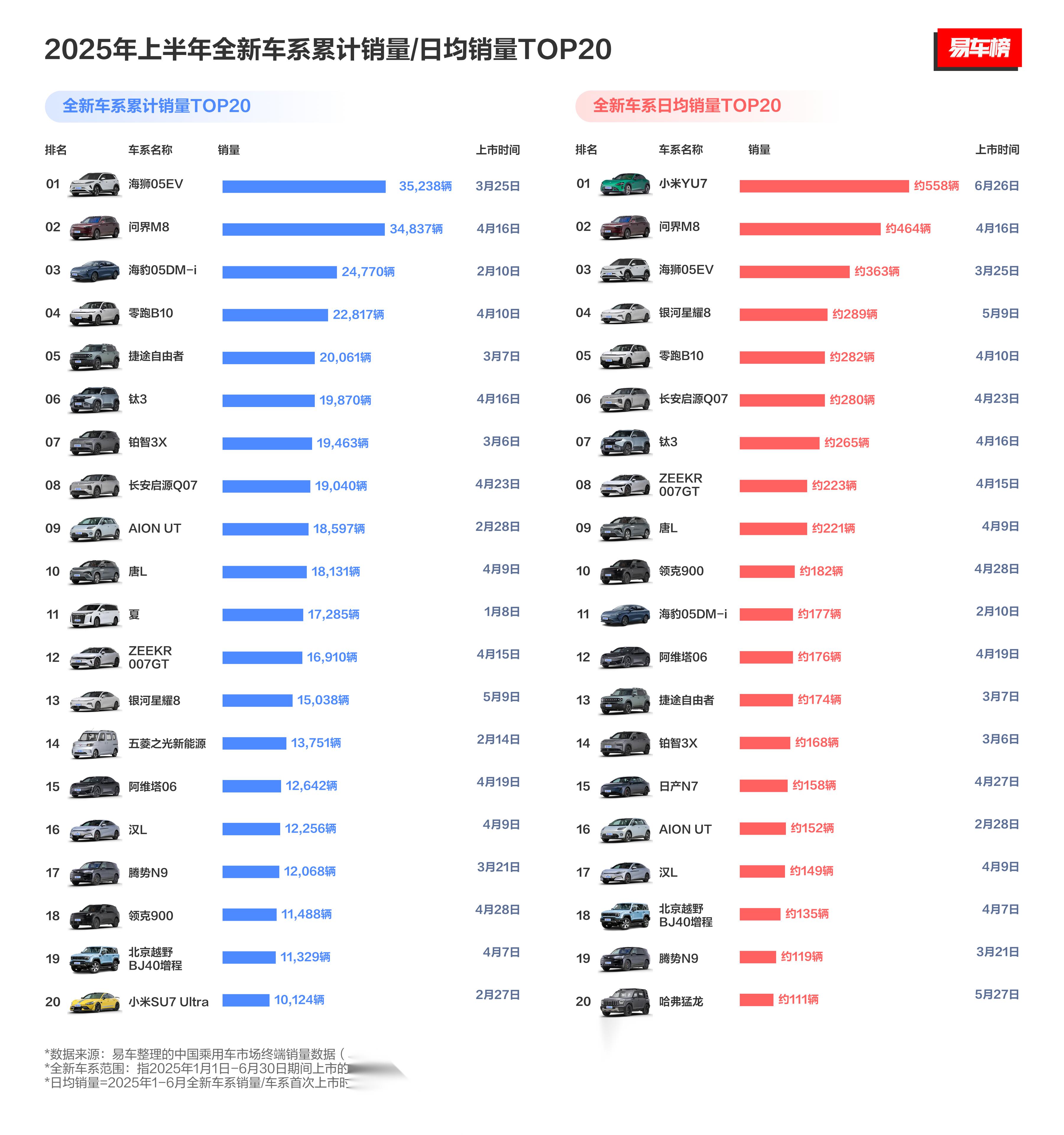 2025中国汽车行业十大年度品牌热点 | 精进2025――汽车行业10个十大年度盘点（五）