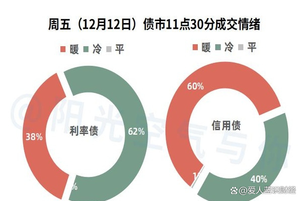 债市收盘| 债市延续修复,10年国债收益率下行1BP