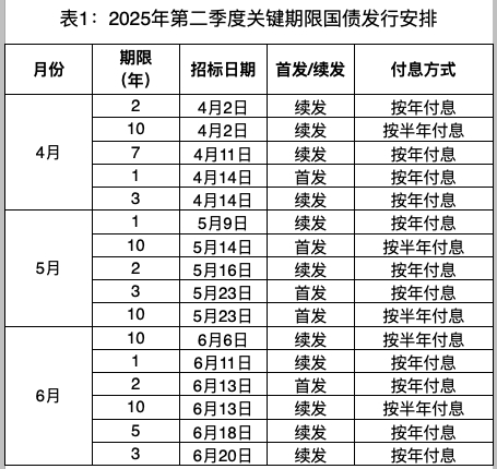 财政部拟发行2026年记账式附息（一期）国债