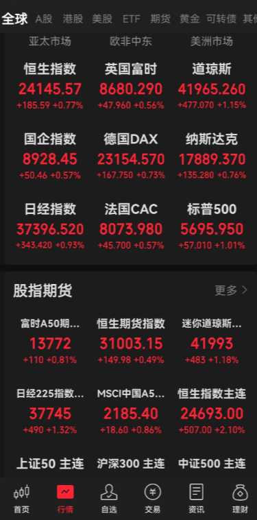 见证历史！凌晨，全线大涨！发生了什么？