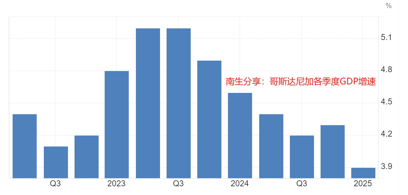 哥斯达黎加2025年汽车进口增长放缓