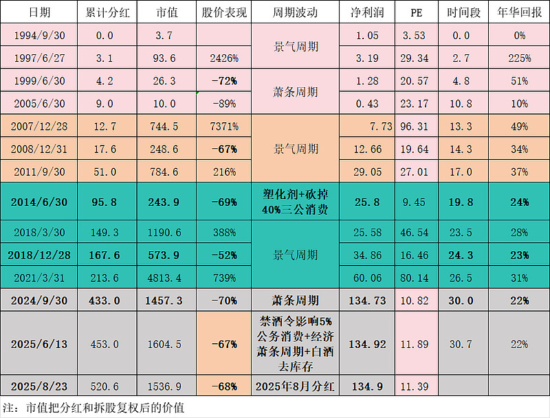 泸州老窖，拟分红约20亿元