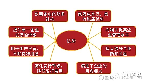 规范债务融资工具发行！交易商协会发布5项提示