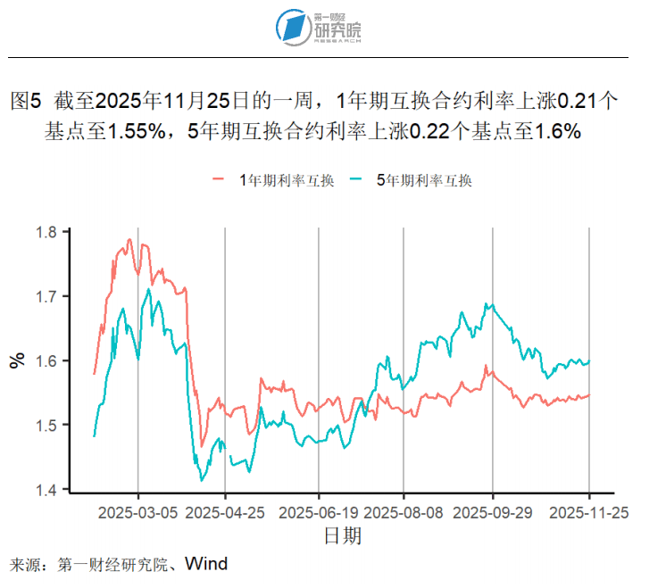 法国10年期国债收益率本周累计下跌8.8个基点