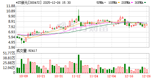 下周解禁市值超485亿元 6股解禁市值均超40亿元