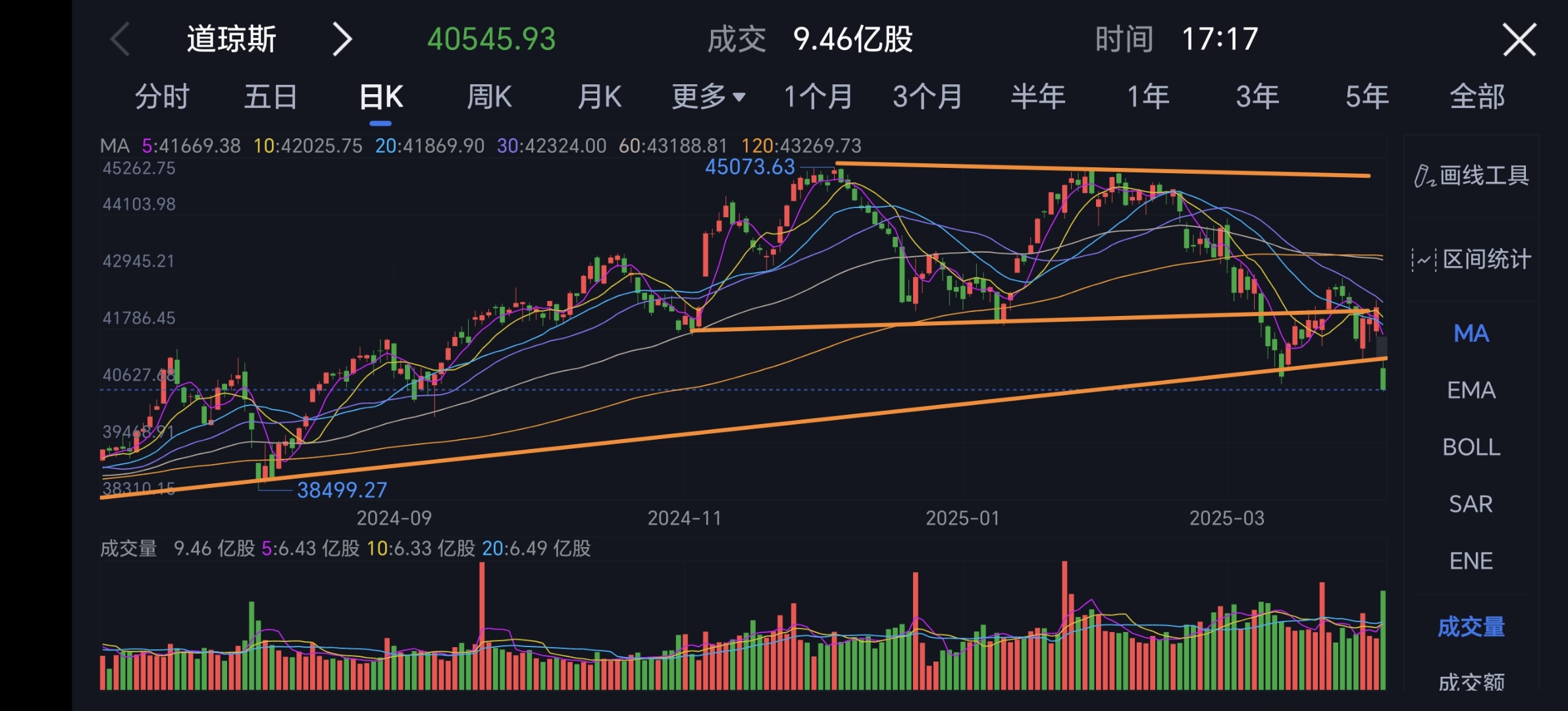 新高！昨夜，欧美股市全线上涨！