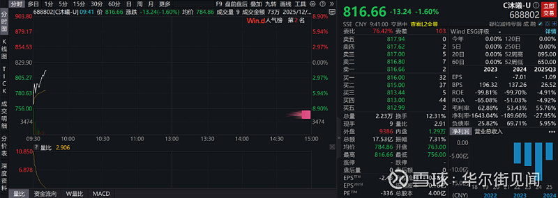 德国10年期国债收益率跌0.01个基点 报2.863%