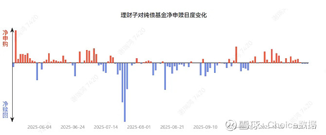 市场预计1月或将降准 短期大额存单利率步入“0时代” | 债市日报01.09