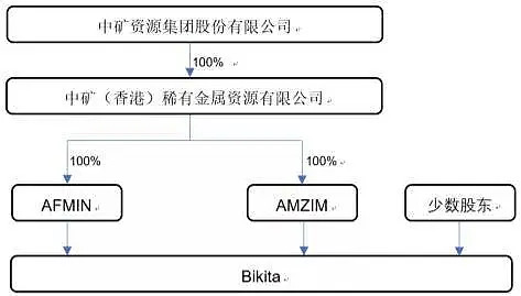 津巴布韦前11个月矿产出口增长10%