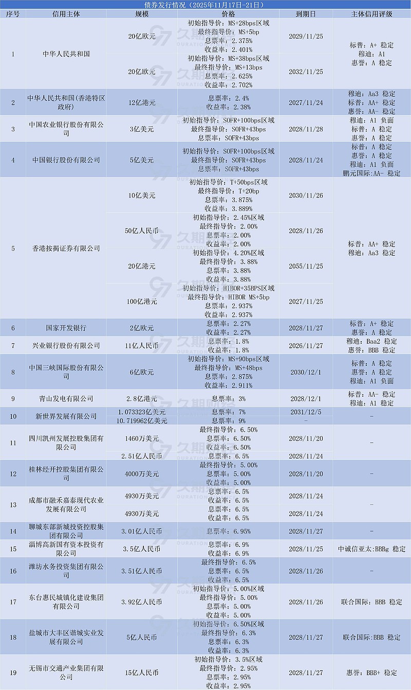 格林纳达首只零售债券未能筹集到预期金额