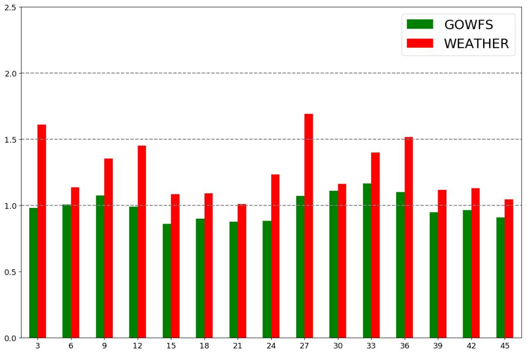 韩产业部制定新一代功率半导体技术路线图