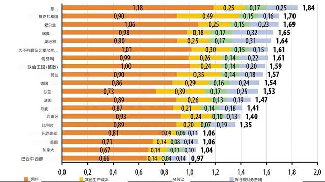 爱尔兰政府计划将年度支出增长控制在6%