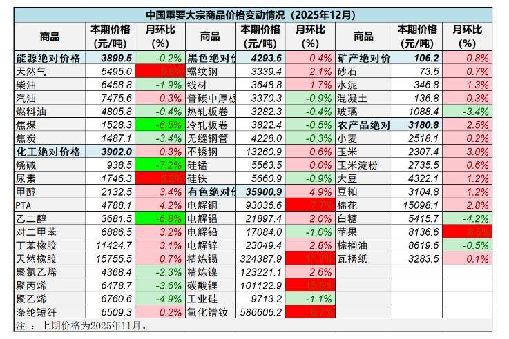 2025年12月份广东CPI同比上涨0.4%