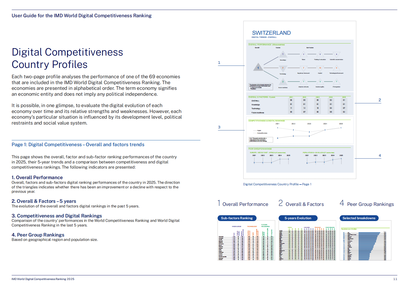 阿联酋2025年全球竞争力持续保持领先