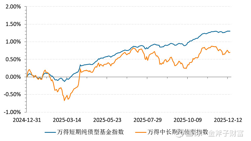 “跷跷板”效应显现!债市增量资金流入放缓……