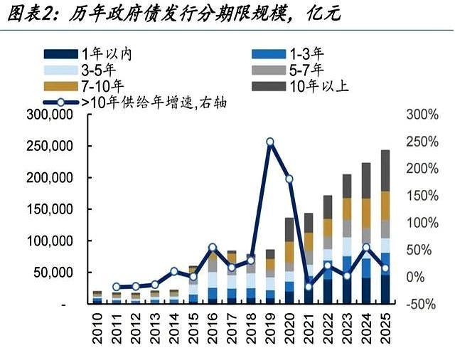 “跷跷板”效应显现 债市增量资金流入放缓