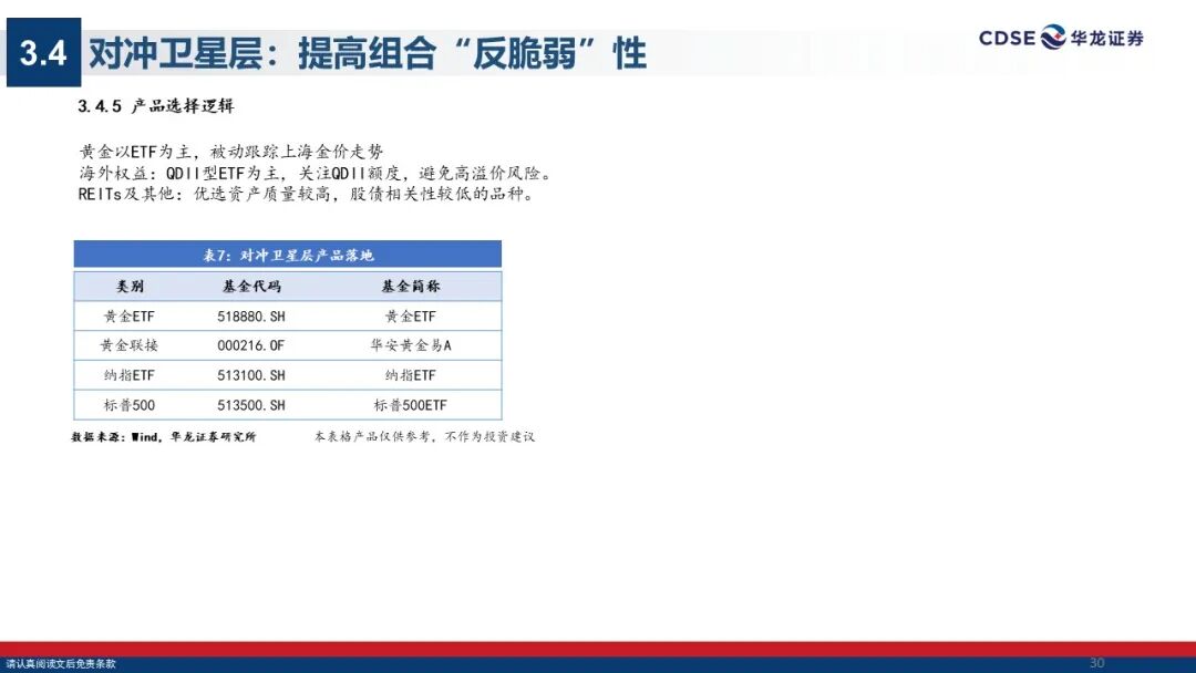 从“贝塔躺赢”到“阿尔法精选”！公募2026年南下新打法曝光