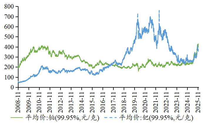 中信证券：继续聚焦资源和传统制造定价权的提升