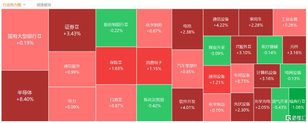 报告：下周看好军工板块的投资者比例大幅提高，环比提升6个百分点