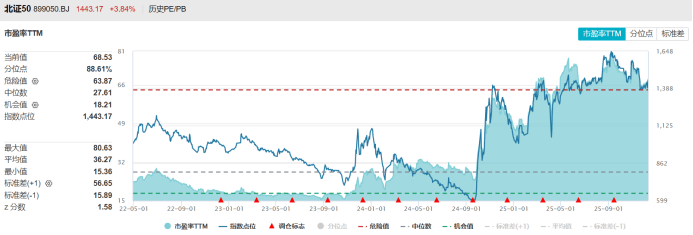 下周这个板块获投资者看好！6股获融资客大手笔买入