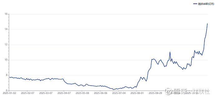 下周这个板块获投资者看好！6股获融资客大手笔买入