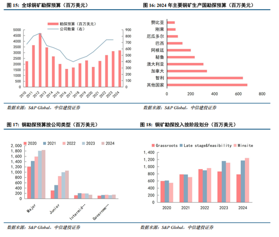 中信建投:铜的行情仍未结束 看好2026年铜价赔率
