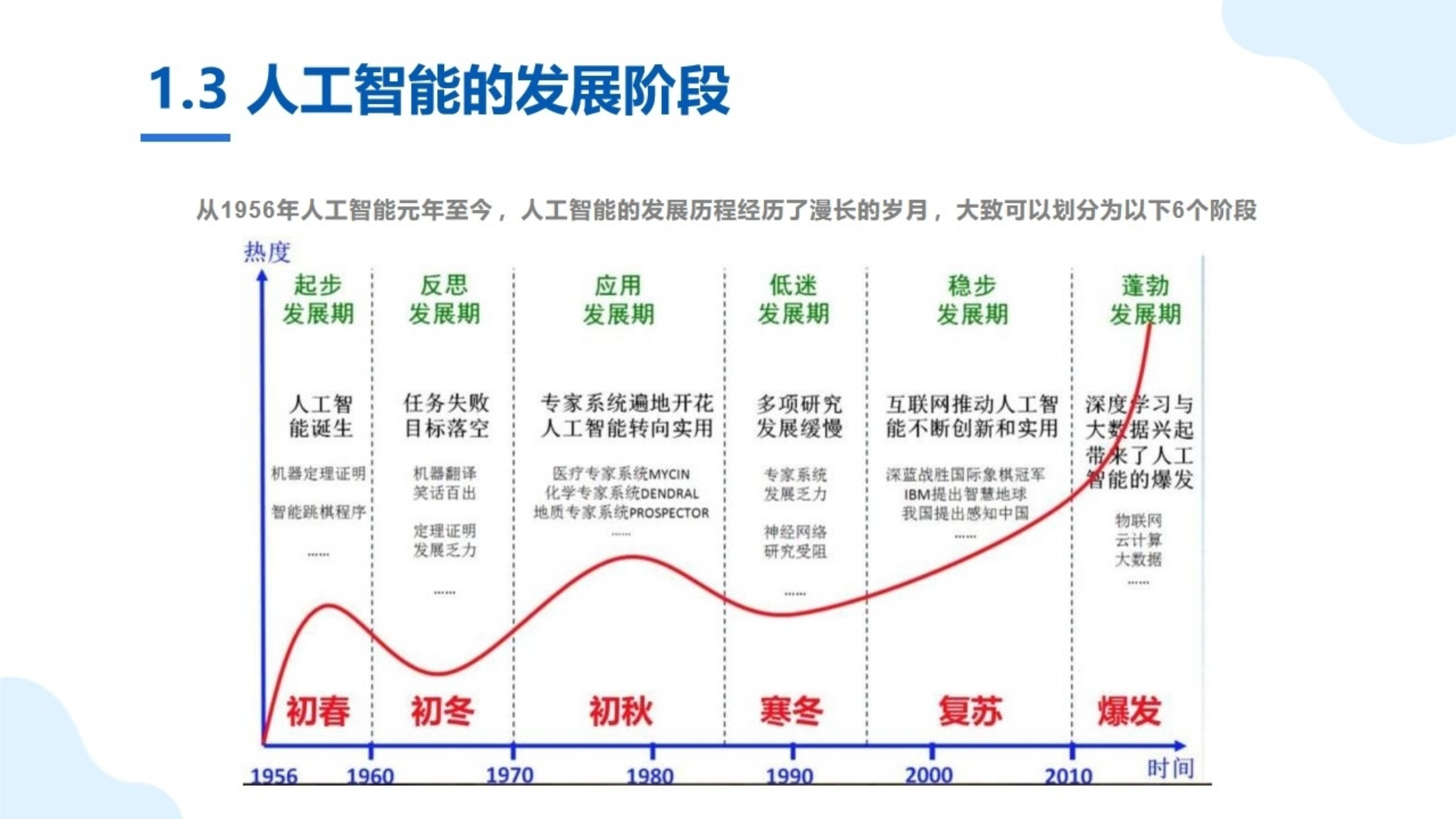 洲明科技:牵手全球大模型第一股智谱,加速AI场景化落地进程