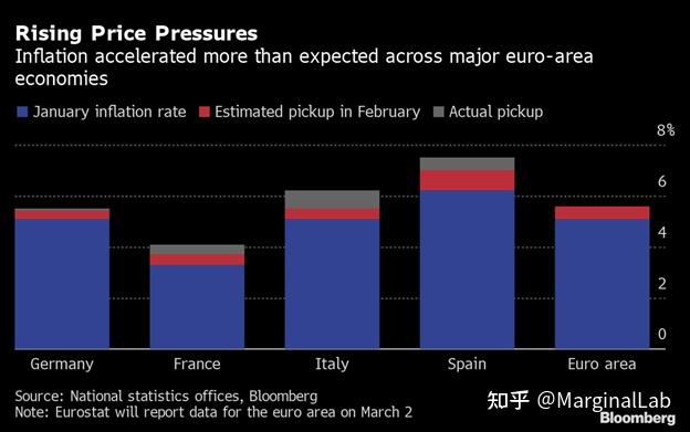 克罗地亚国家银行预计2026年GDP增长2.8%，通胀放缓至3.1%