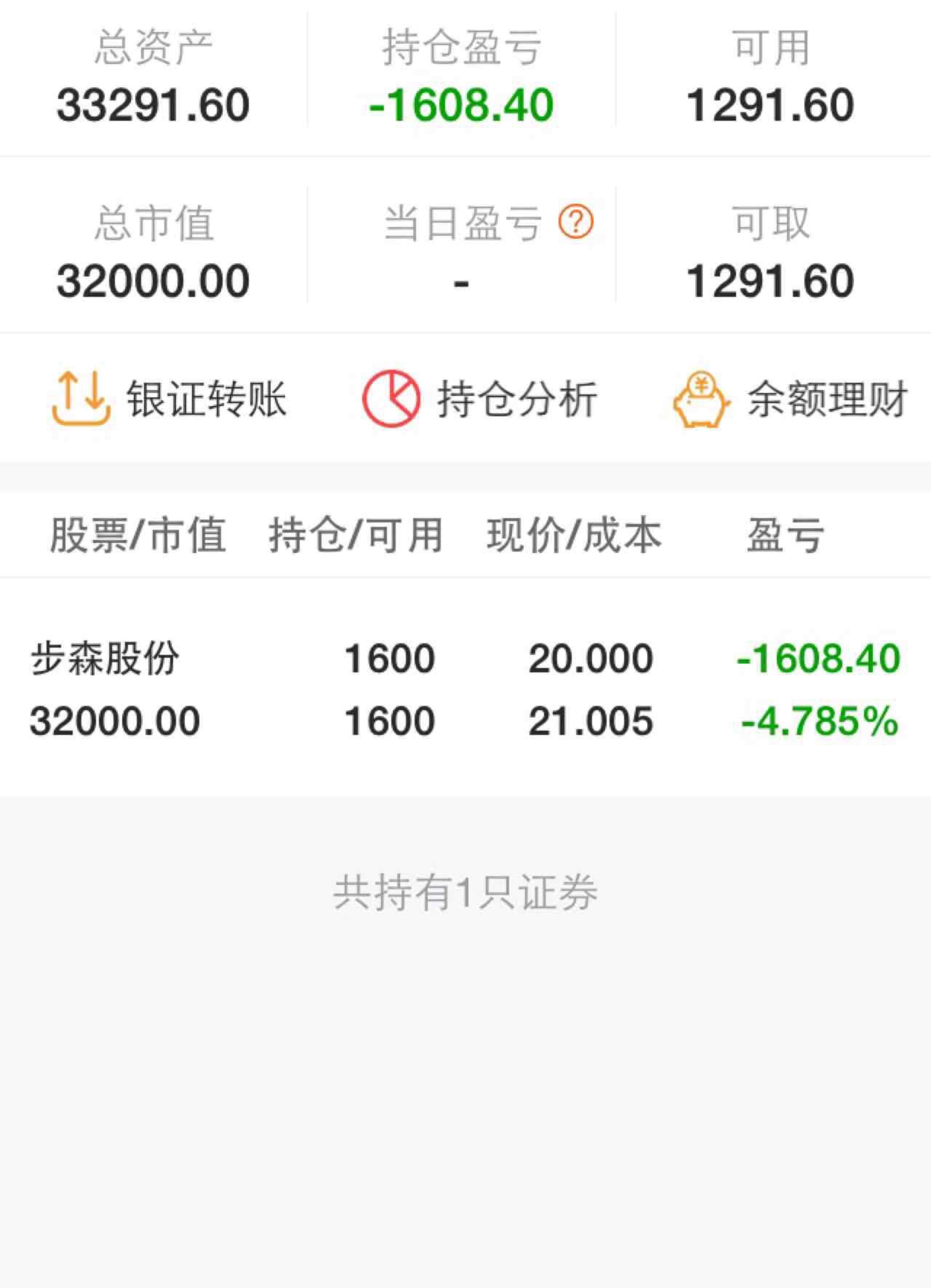 *ST步森录得7天4板