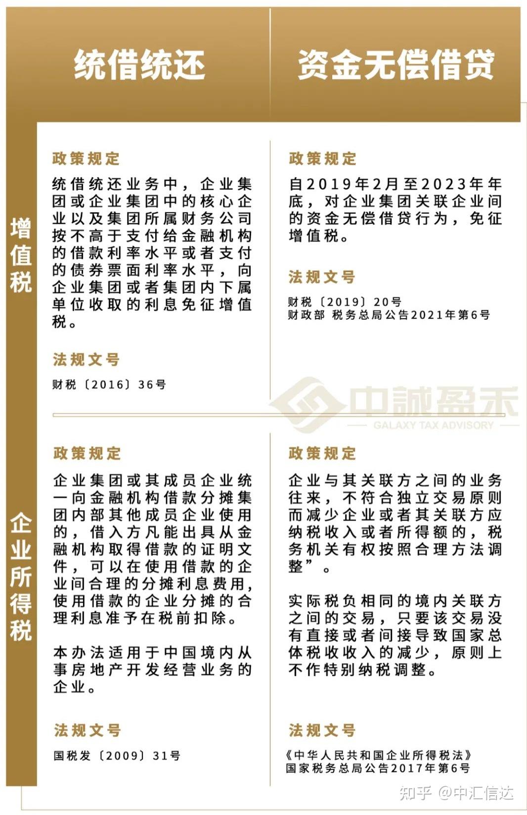 奂熹说税|新增值税法下企业资金借贷核心规则解析