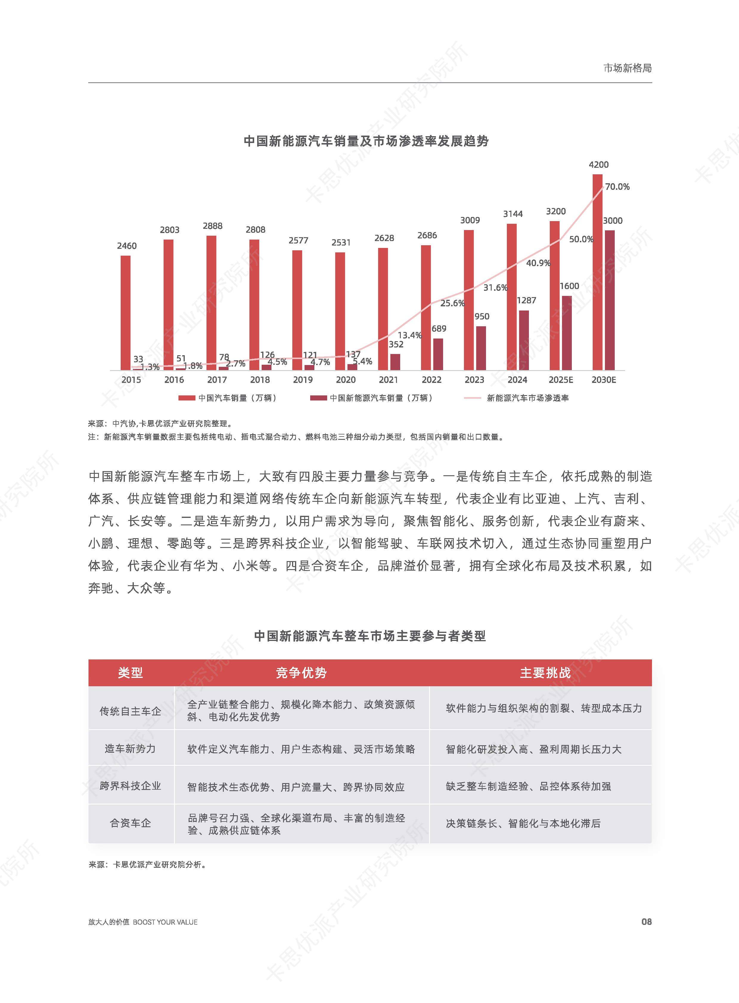 北京现代2025年销量达21万辆，未来两年进入新能源密集投放期