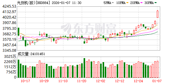 数字货币概念集体走强，东信和平2连板
