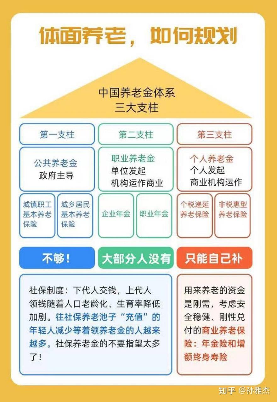 专属养老保险，2025年收益率出炉