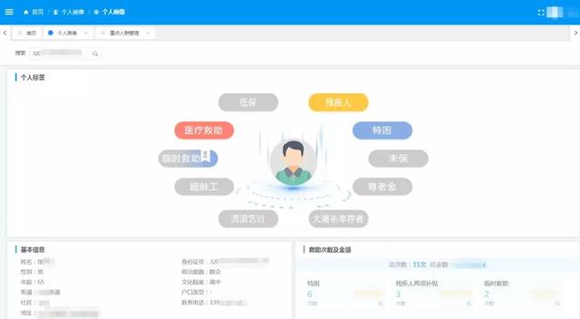 国家层面首次系统规范!为政府投资基金精准“画像”