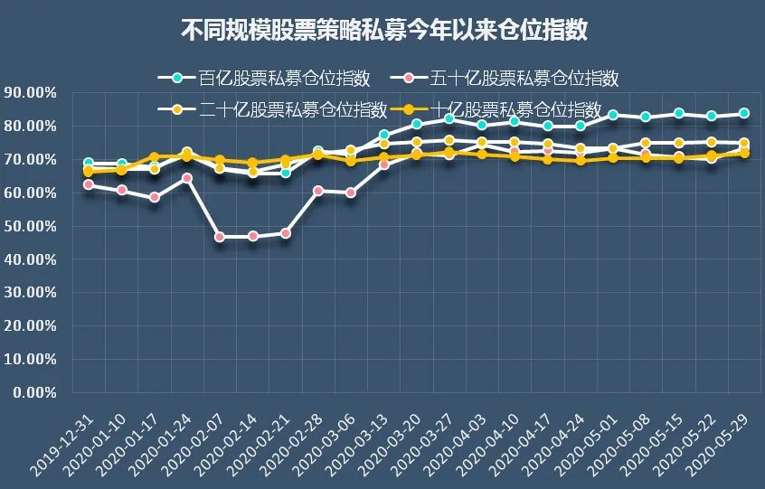 “扫货”逾800亿！开年首周，两融资金加速涌入！