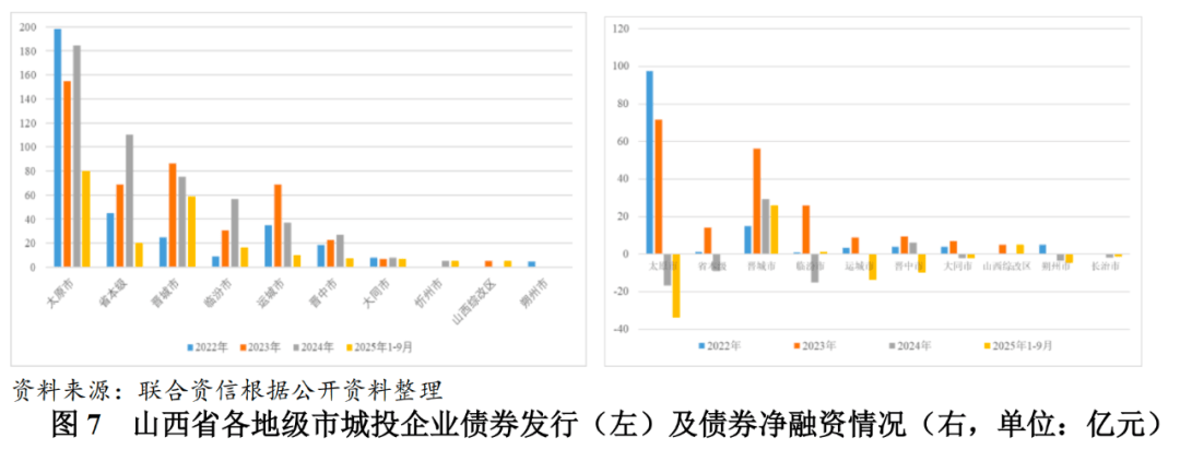 债市公告精选| 融创地产新增三笔到期未偿付借款6.35亿元；柳州龙建违规转借债券募集资金遭上交所批评