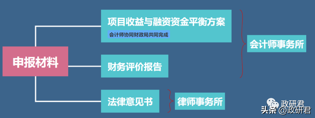 专项债“自审自发”试点省份有望扩围