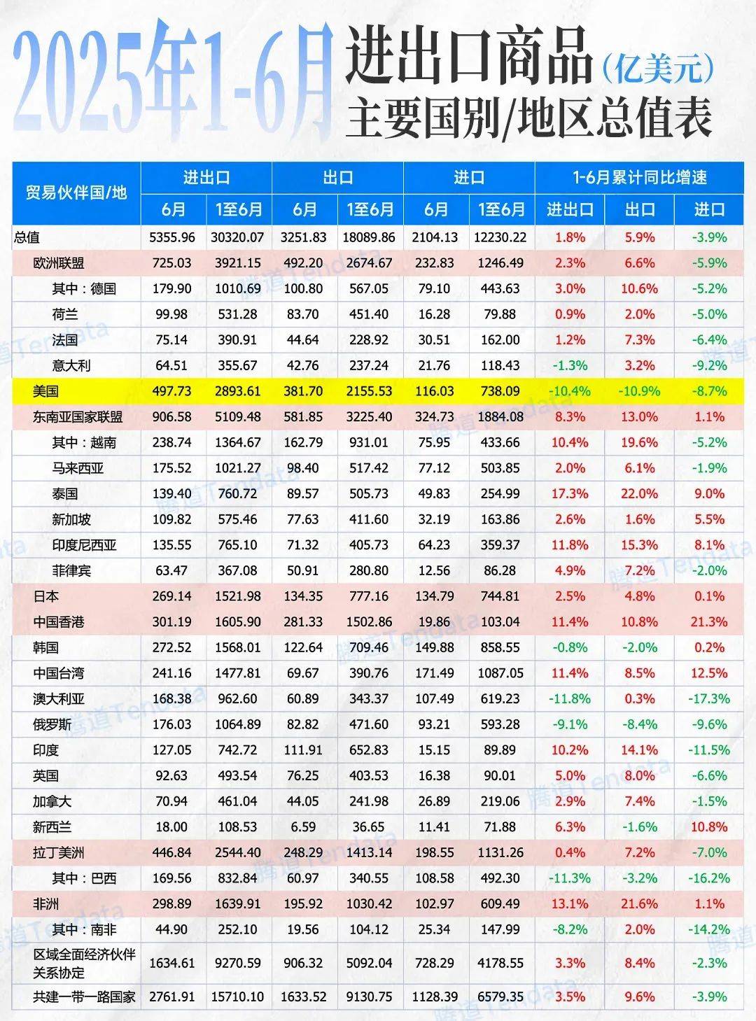 美国将对3000亿中国商品加征关税,首批加征商品清单在这里!