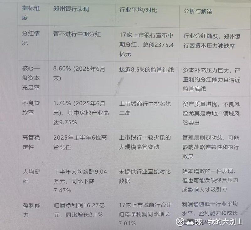 珠海华润银行再领566万元罚单，2025上半年业绩双降，核心一级资本充足率持续下滑