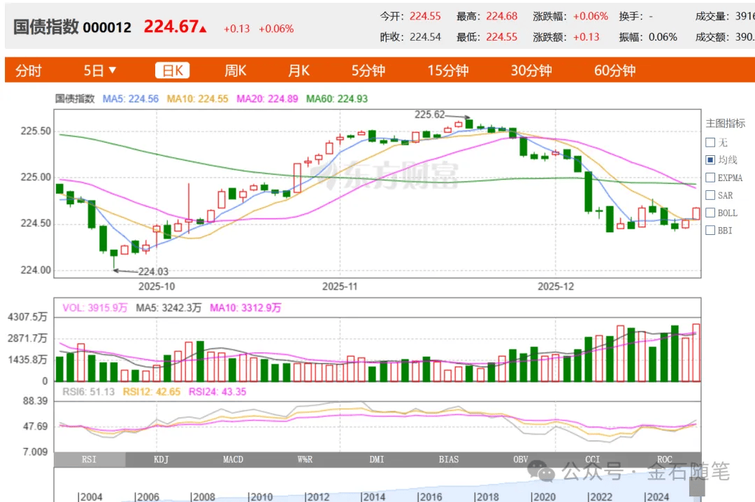 【债市观察】年初“股债跷跷板”凸显 10债能否在1.90%企稳?