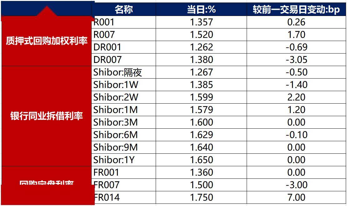 【机构观债】2025年12月债市交投活跃度攀升 信用利差震荡运行